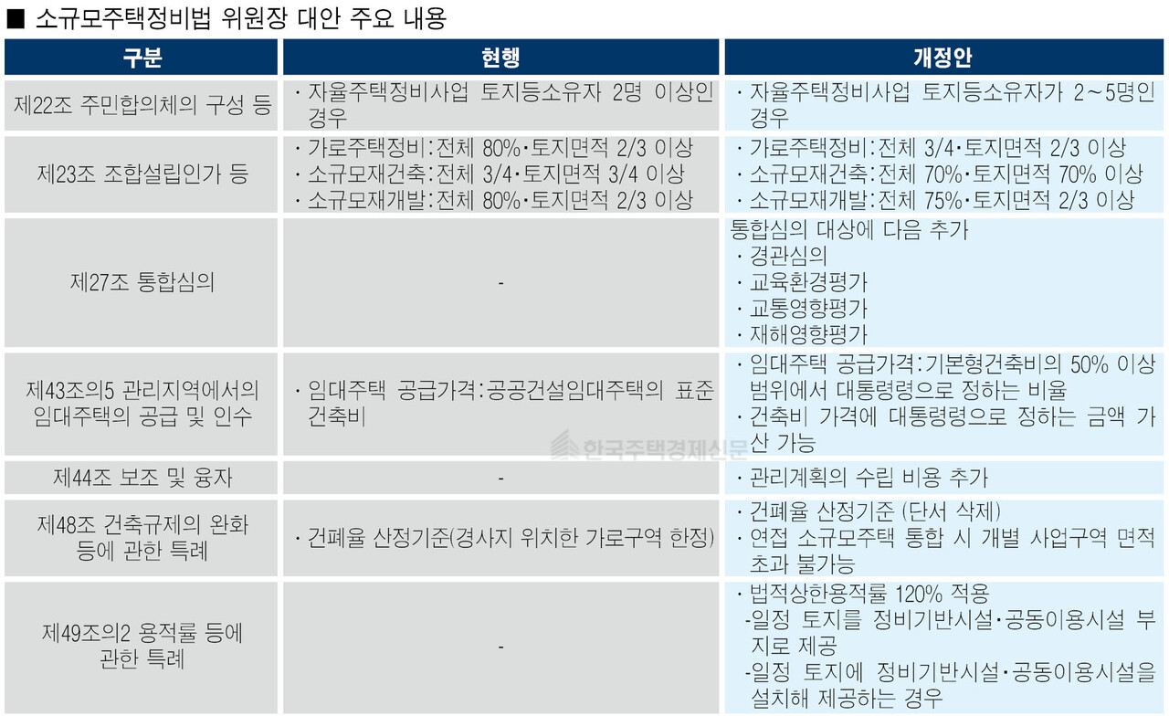 [표=홍영주 기자]