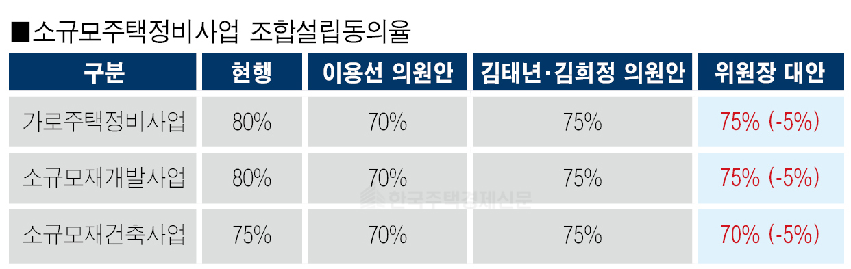 [표=홍영주 기자]