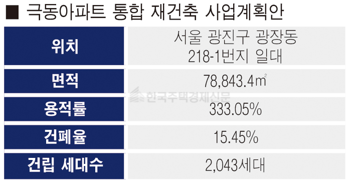 [표=홍영주 기자]