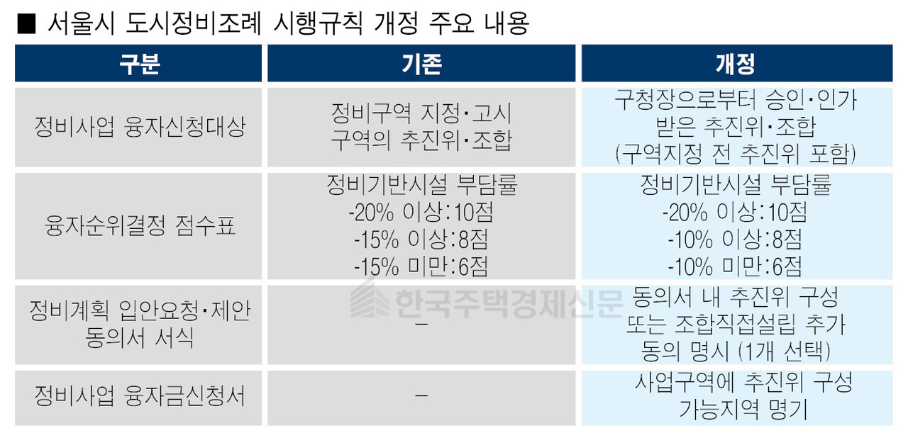 그래픽=홍영주 기자