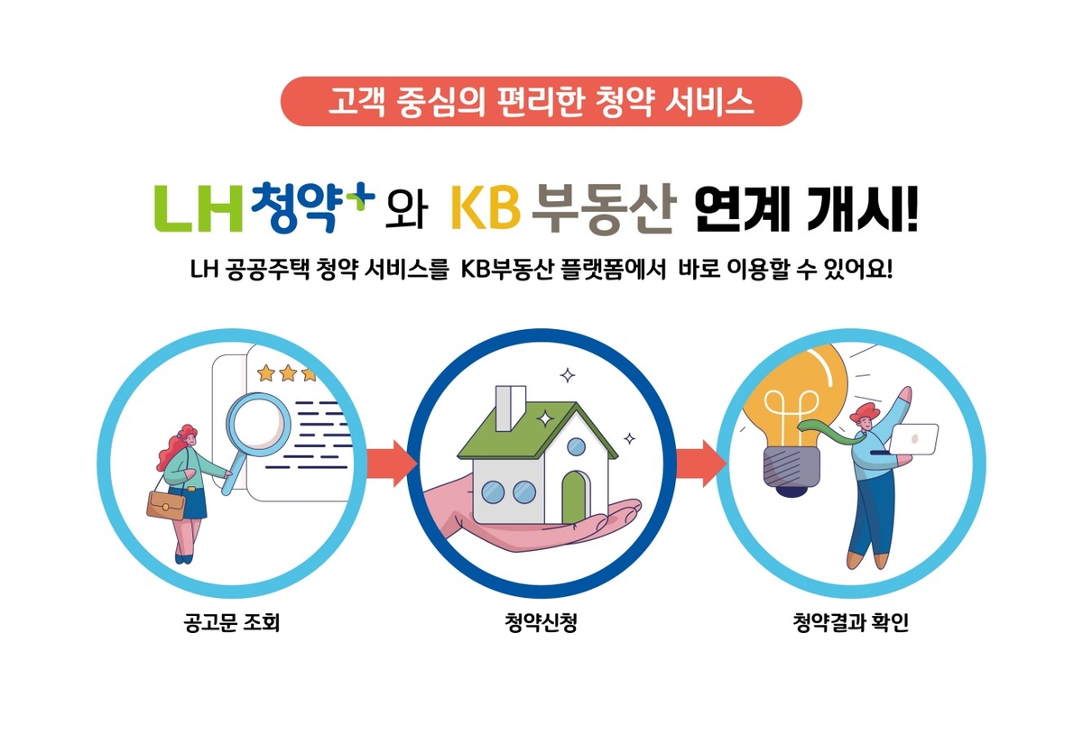 LH가 청약서비스를 민간에 개방해 국민 편의를 높인다. [사진=LH 제공]