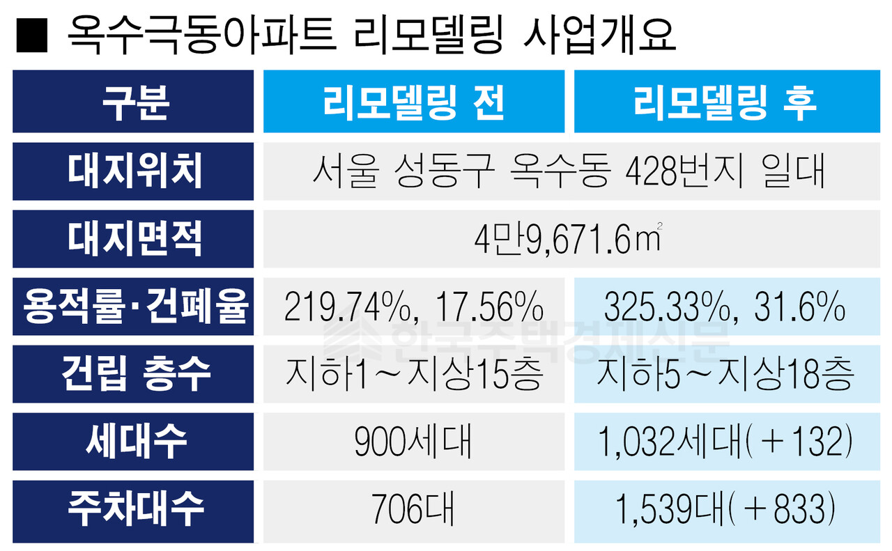 [표=홍영주 기자]