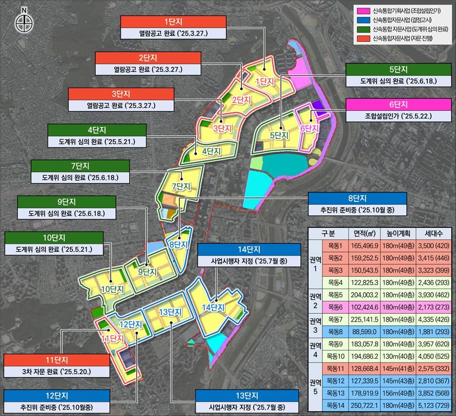 목동·신정동 일대 14개 단지 재건축 추진 현황