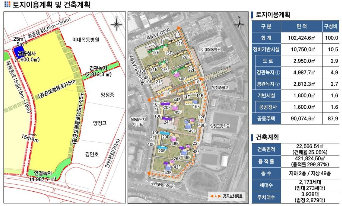 목동6단지 재건축 토지이용계획 및 건축계획 [자료=서울시]