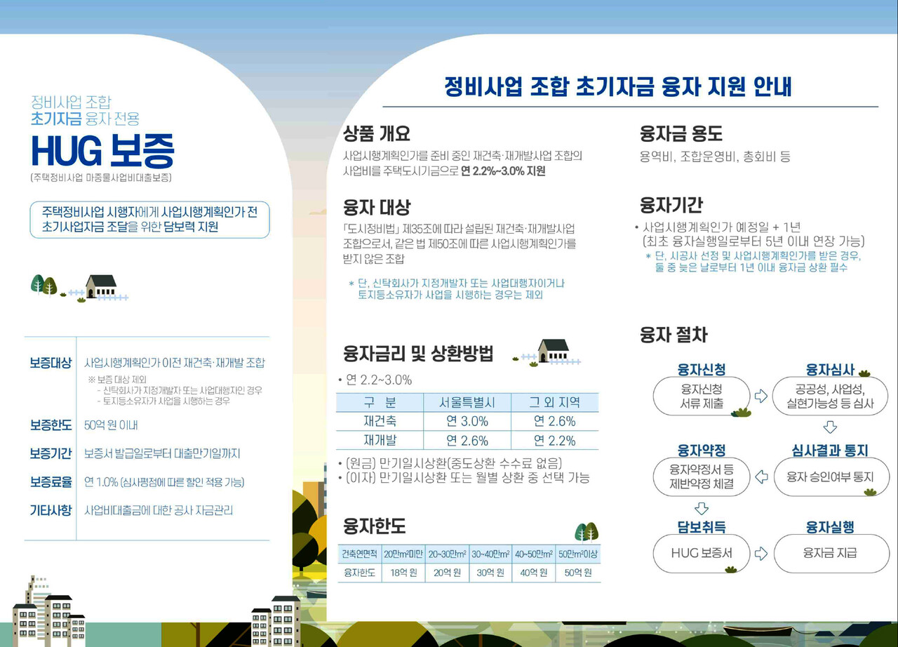 정비사업 조합 초기자금 융자 및 전용 보증 상품 안내 [자료=HHUG 제공]