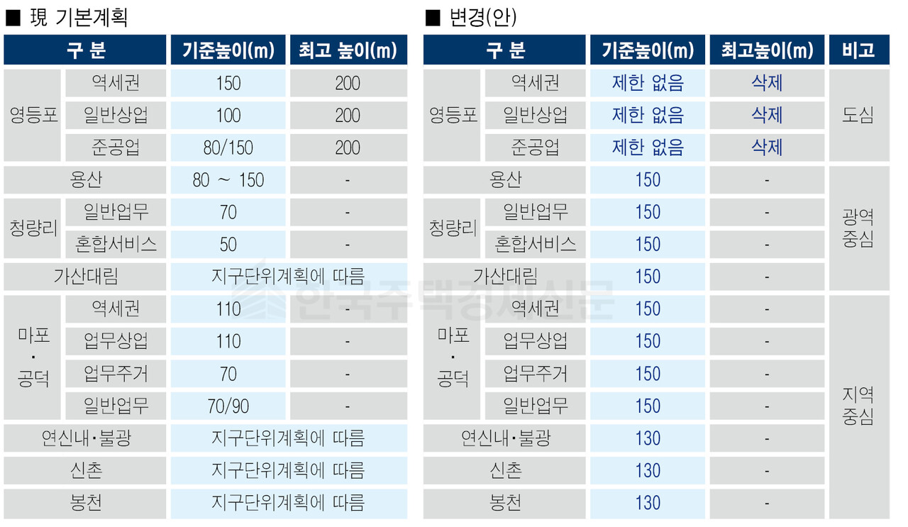 그래픽=홍영주 기자