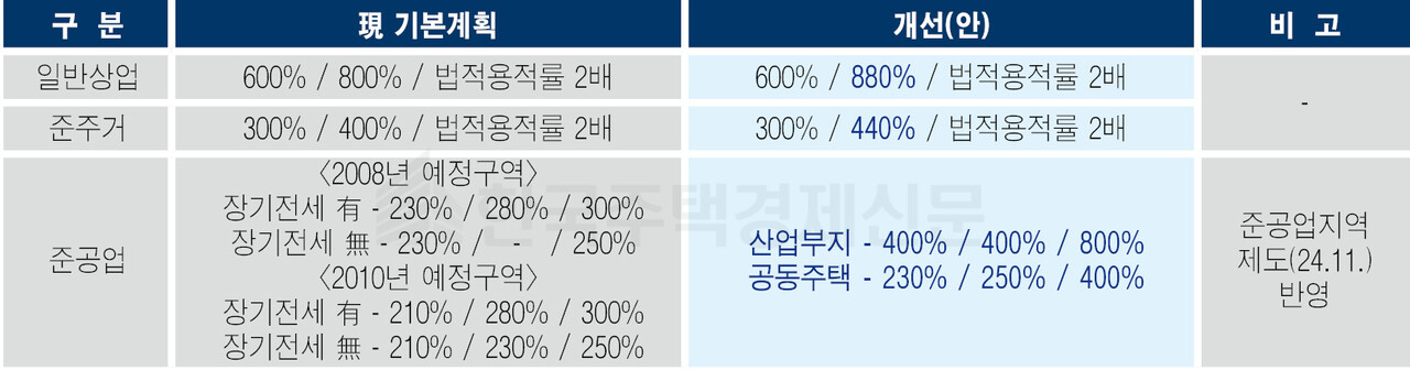 그래픽=홍영주 기자