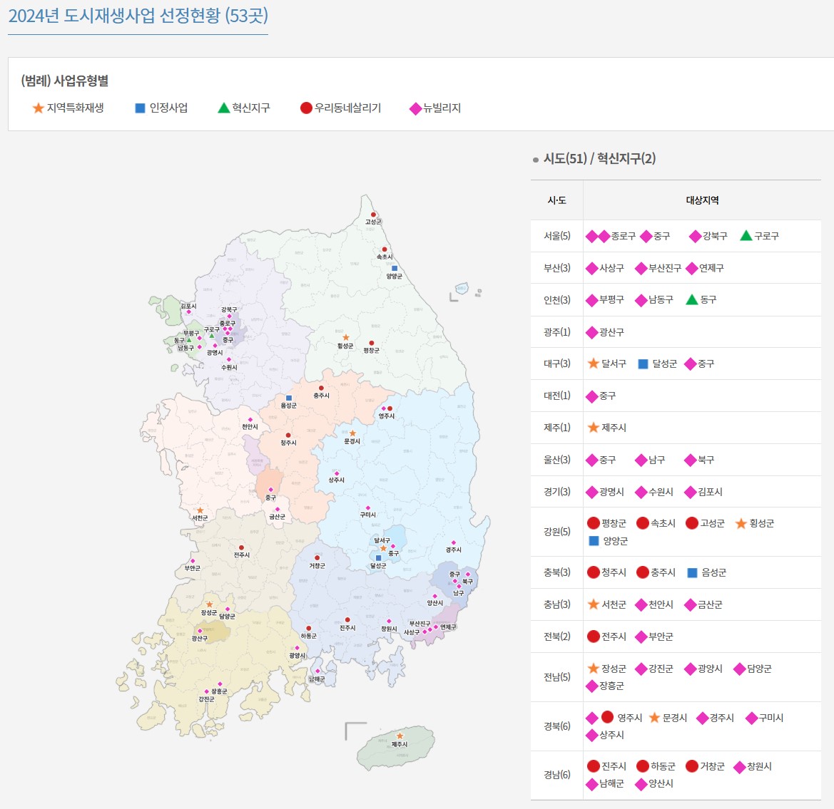 2024년 도시재생사업 선정 현황 [자료=도시재생종합정보체계]