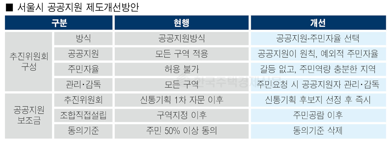 그래픽=홍영주 기자