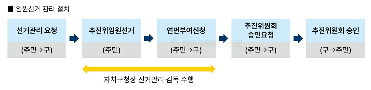 그래픽=홍영주 기자