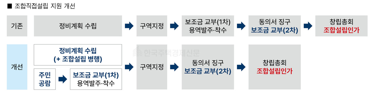 그래픽=홍영주 기자