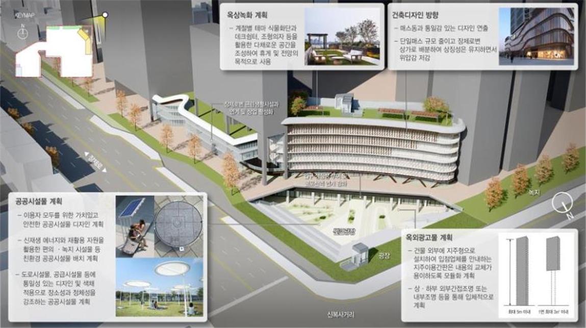 굴포천역 연계 상업시설 구상도 [자료=iH 제공]