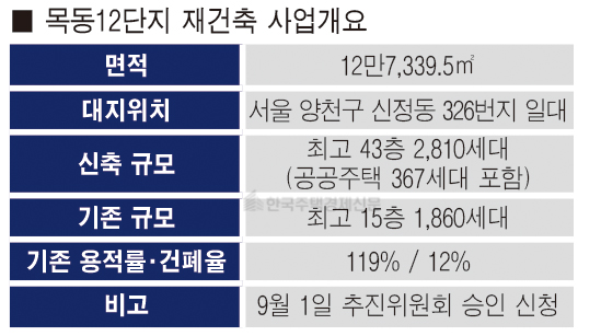 [표=홍영주 기자]