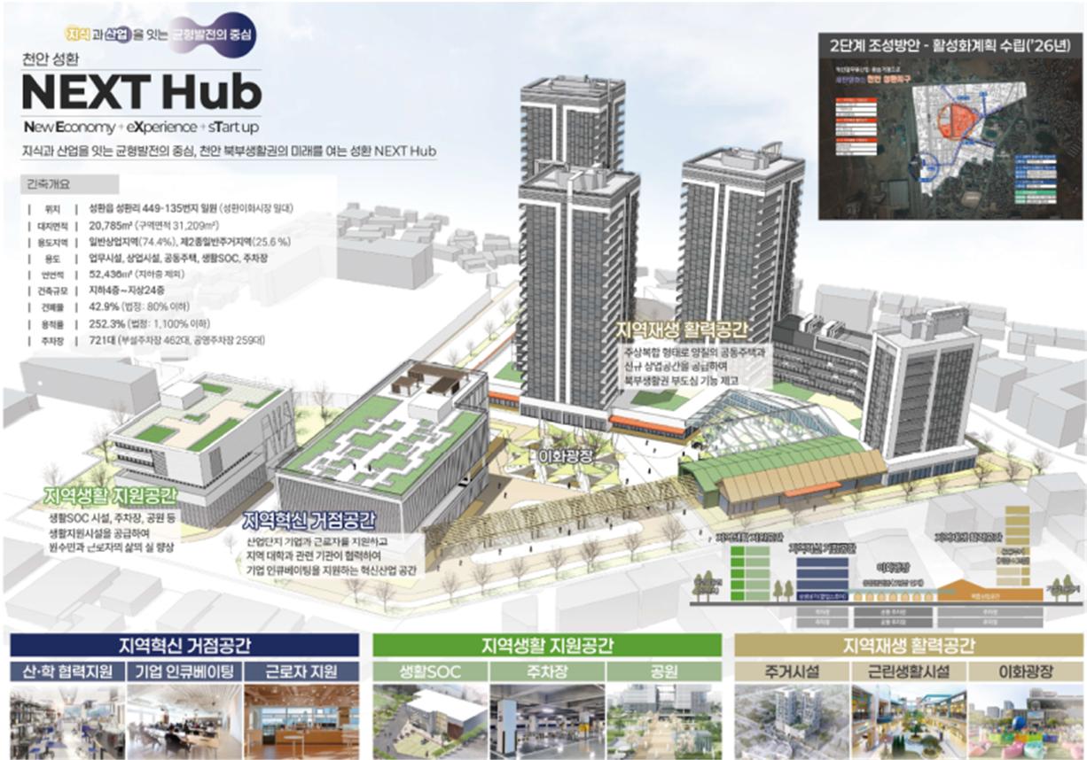 천안 성환 도시재생혁신지구 [자료=국토부 제공]