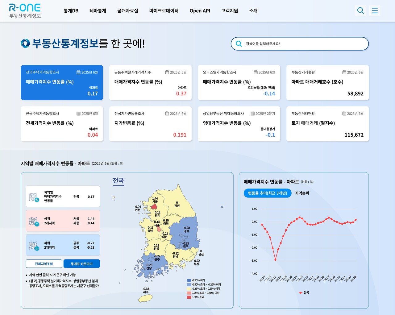 부동산통계정보시스템 메인 화면 [자료=한국부동산원 제공]