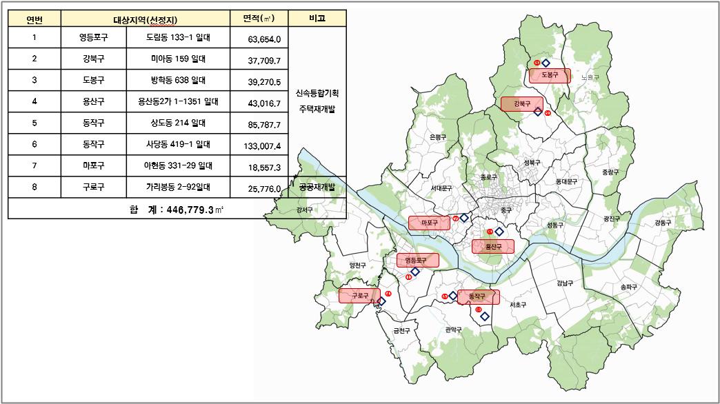 신속통합기획 주택재개발 및 공공재개발 토지거래허가구역 지정 현황 [자료=서울시 제공]