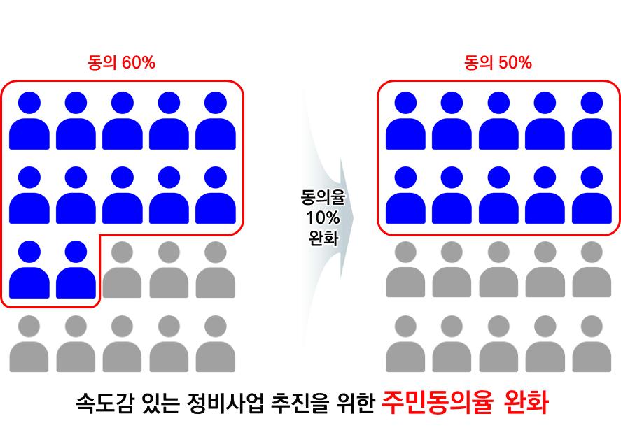 원도심 정비사업 활성화 대책 [2030 도시·주거환경정비기본계획 변경=인천시 제공]