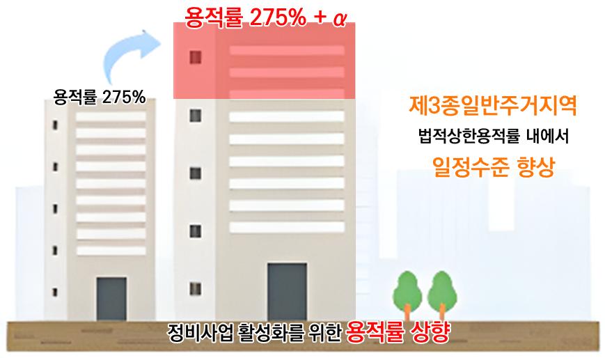 원도심 정비사업 활성화 대책 [2030 도시·주거환경정비기본계획 변경=인천시 제공]