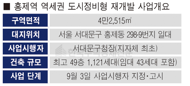 [표=홍영주 기자]