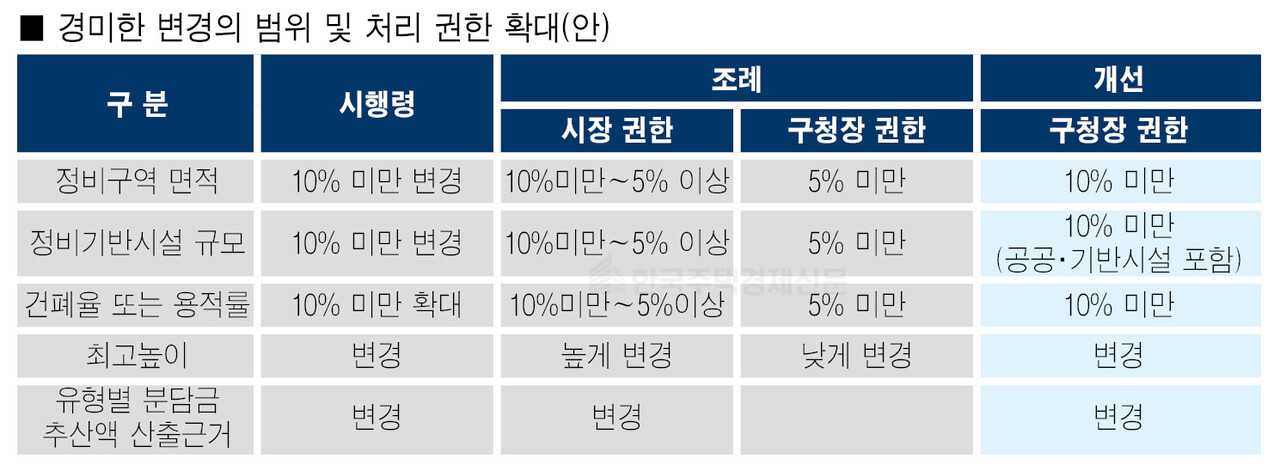 그래픽=홍영주 기자