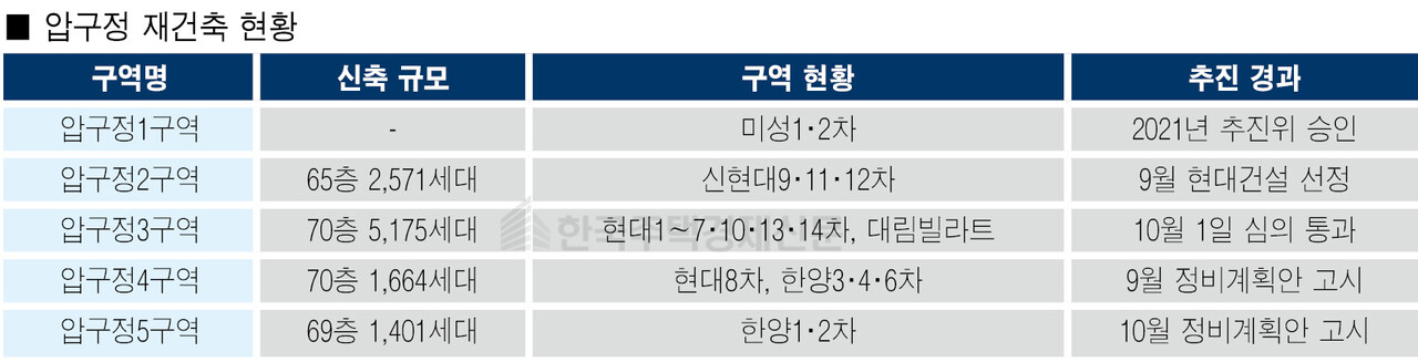 서울 강남구 압구정 재건축 일대 현황 [그래픽=홍영주 기자]
