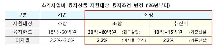 자료=국토부