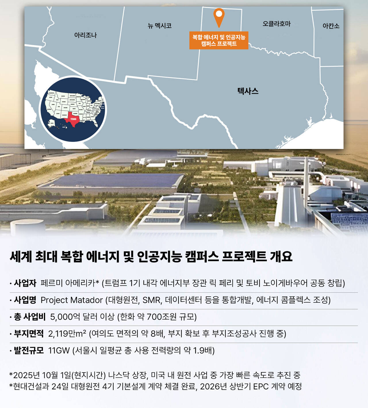 세계 최대 복합 에너지 및 인공지능(AI) 캠퍼스 프로젝트 개요 [자료=현대건설 제공]