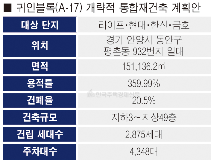 귀인블록(A-17) 개략적 통합재건축 계획안 [표=홍영주 기자]