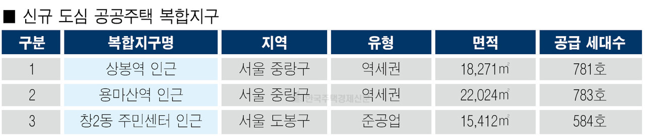 그래픽=홍영주 기자