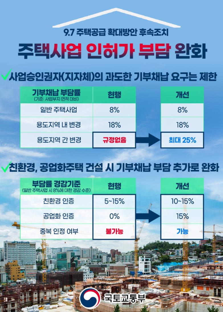 국토교통부가 주택건설사업 기반시설 기부채납 운영기준 일부개정고시안을 4일부터 행정예고한다. [그래픽=국토부 제공]