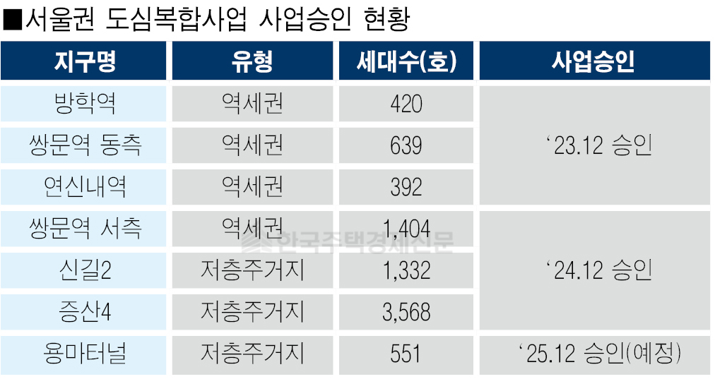 그래픽=홍영주 기자