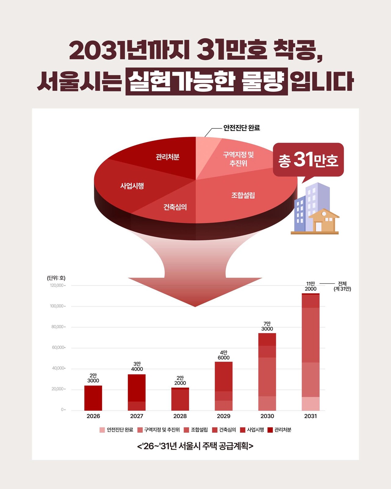 오세훈 서울시장 SNS