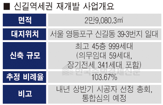 [표=홍영주 기자]