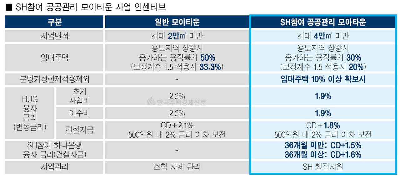 그래픽=홍영주 기자
