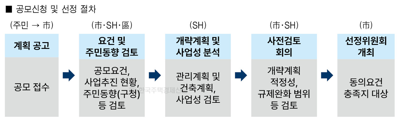 그래픽=홍영주 기자