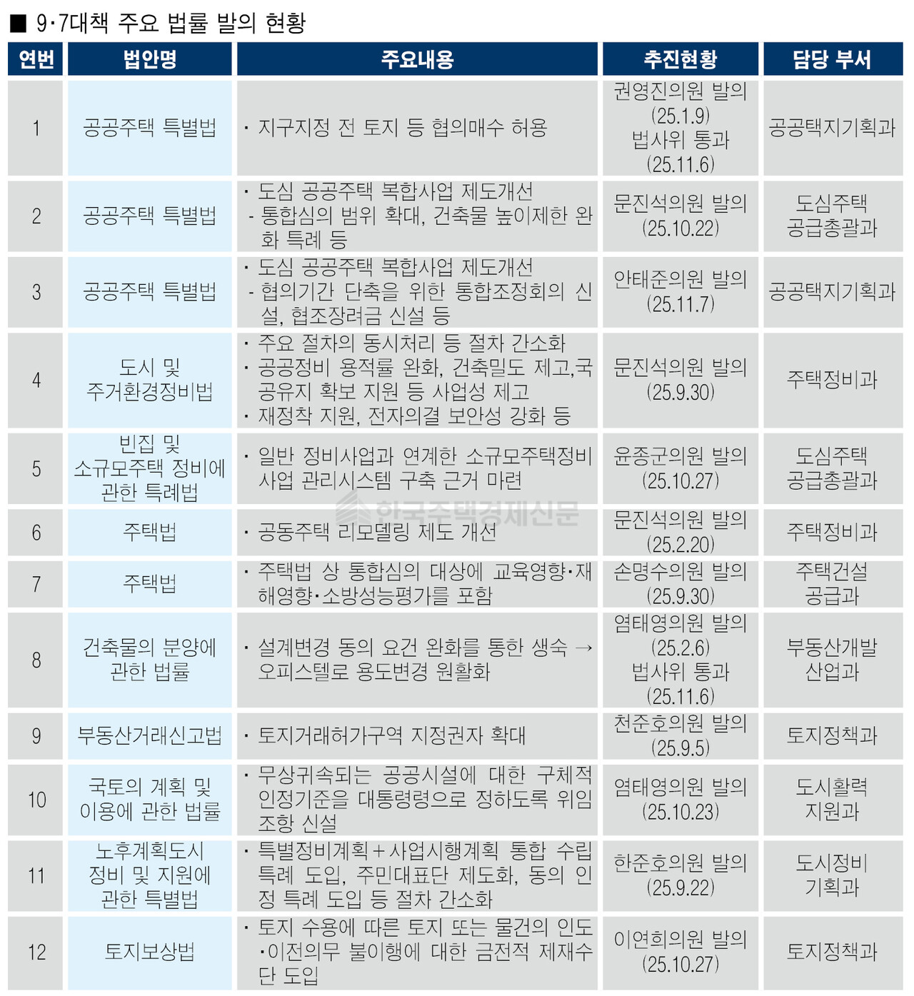 [표=홍영주 기자]