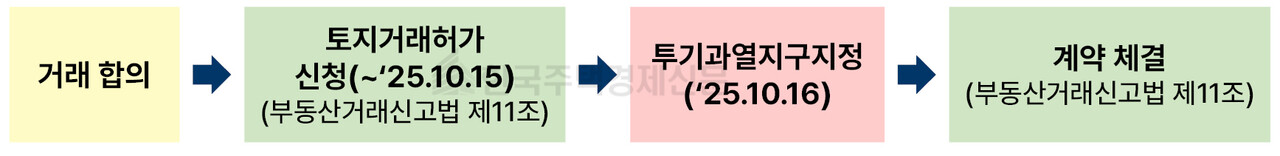 [표=홍영주 기자]