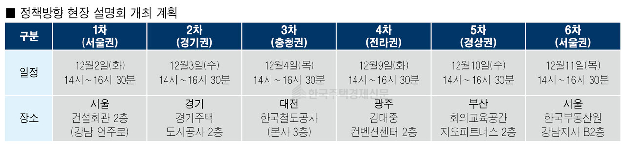 국토교통부와 한국부동산원이 정비사업 활성화를 위해 권역별 워크숍과 설명회를 개최한다. [그래픽=홍영주 기자]