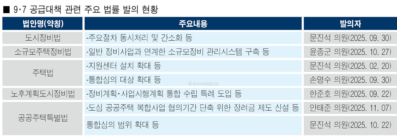 [표=홍영주 기자]