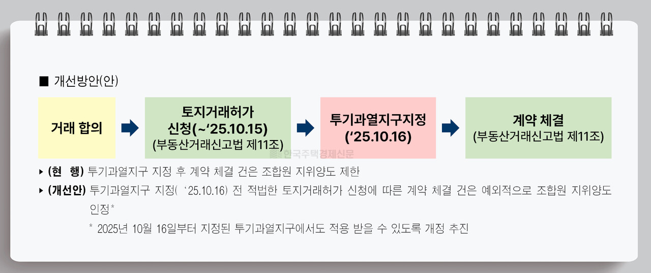 도시정비법 시행령 개정안 개선방안 [그래픽=홍영주 기자]